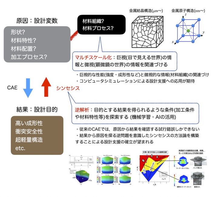 材料開発のための顕微鏡法と応用写真集-